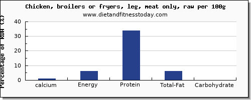 calcium and nutrition facts in chicken leg per 100g